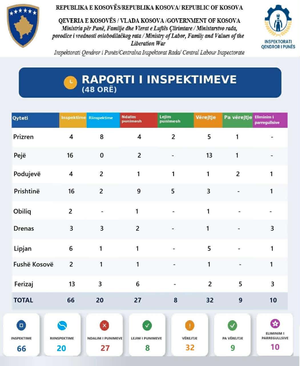 Mund të jetë një imazh i teksti