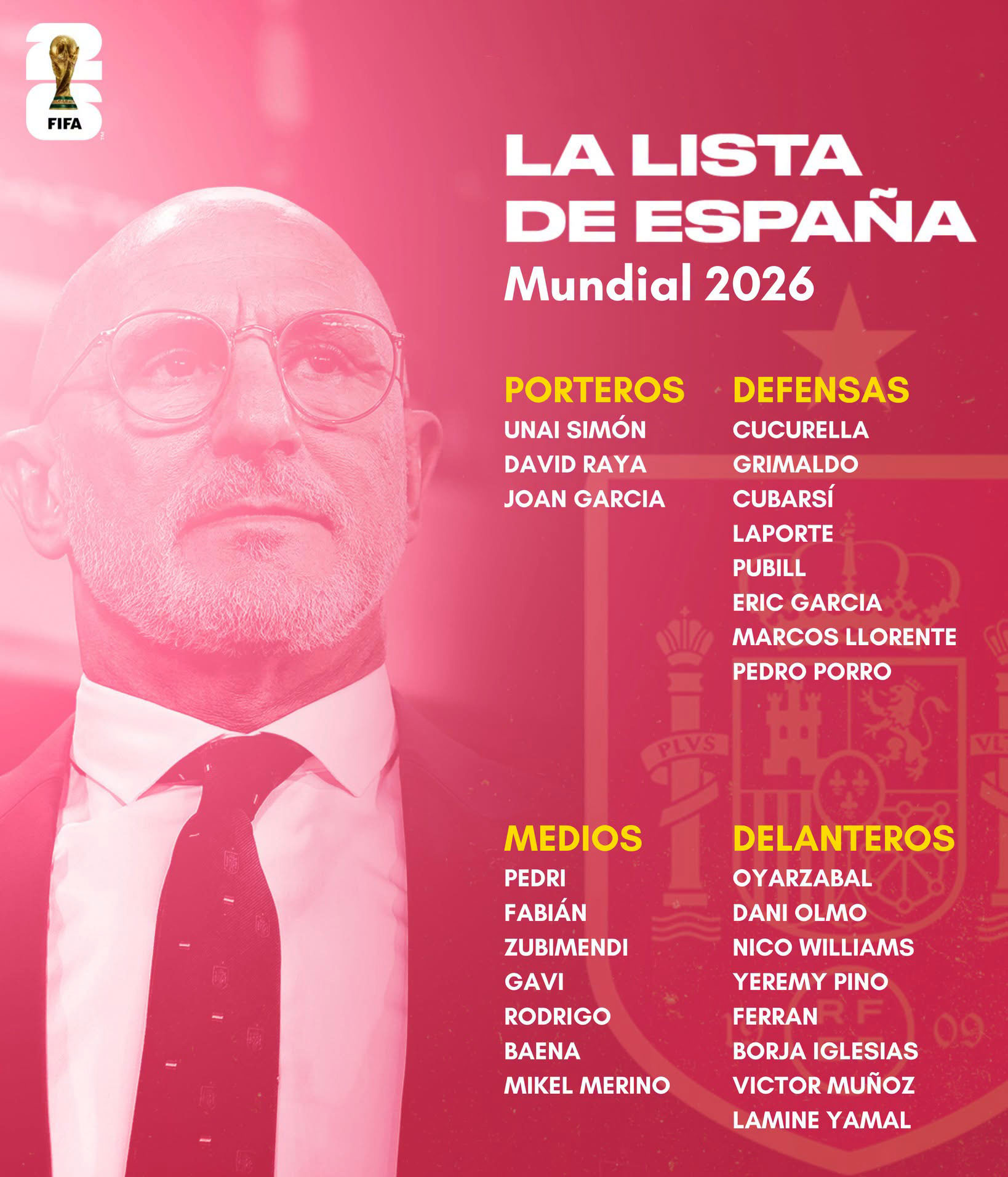 Mund të jetë një imazh i teksti që thotë "FIFA LA LISTA DE ESPAÑA Mundial 2026 PORTEROS UNAI SIMÓN DAVID RAYA JOAN GARCIA DEFENSAS CUCURELLA GRIMALDO CUBARSÍ LAPORTE PUBILL ERIC ERICGARCIA GARCIA MARCOS LLORENTE PEDRO PORRO MEDIOS PEDRI FABIÁN ZUBIMENDI GAVI RODRIGO BAEN MIKELMERINO MIKEL MERINO DELANTEROS OYARZABAL DANI OLMO NICO WILLIAMS YEREMY PINO FERRAN BORJA IGLESIAS VICTOR MUÑOZ LAMINE YAMAL"