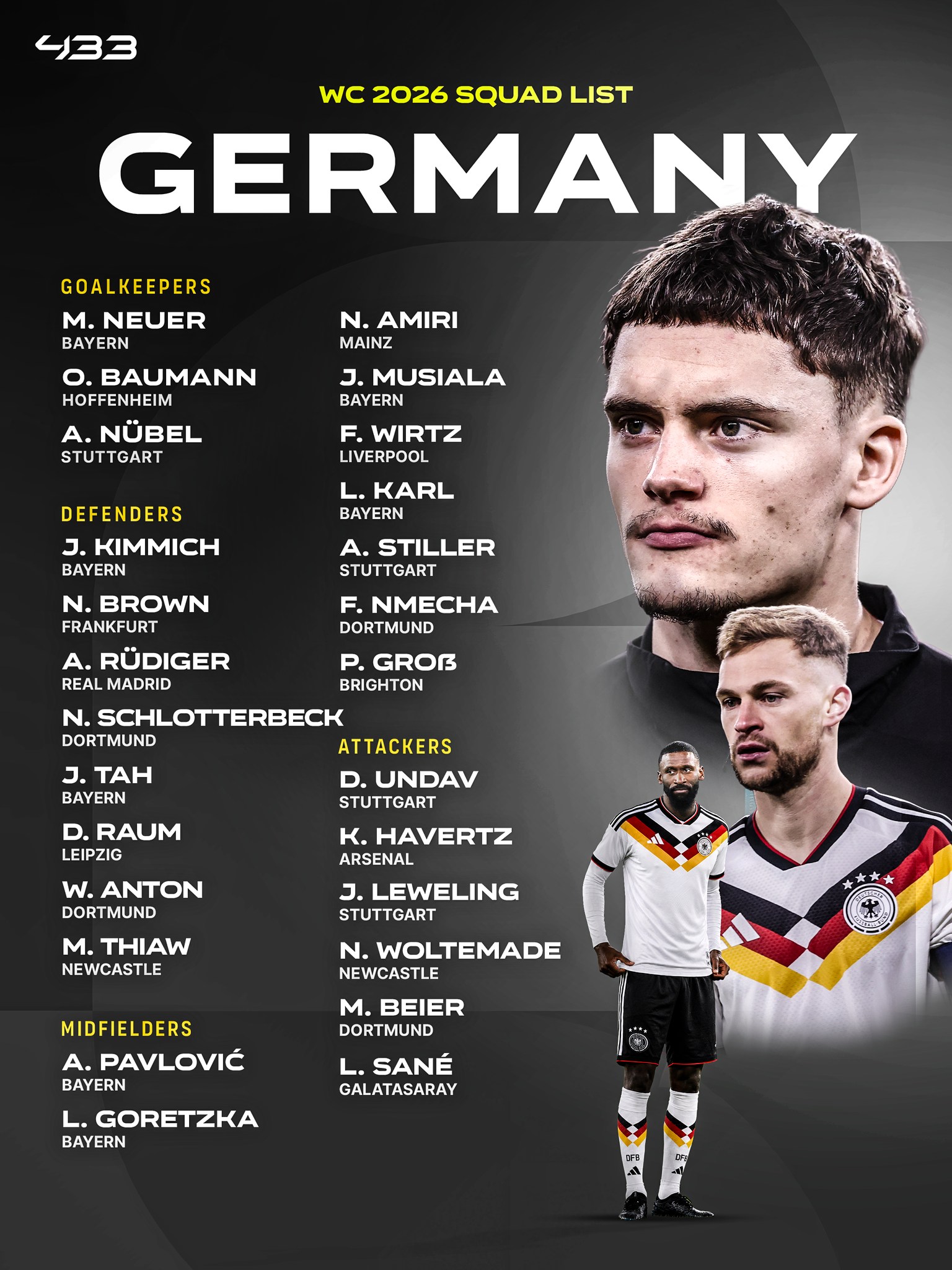 Mund të jetë një imazh i ‎futboll, futboll dhe ‎teksti që thotë "‎433 WC 2026 SQUAD LIST GERMANY N. AMIRI MAINZ GOALKEEPERS M. NEUER BAYERN .BAUMANN HOFFENHEIM A. A.NÜBEL STUTTGART J. MUSIALA BAYERN F WIRTZ LIVERPOOL DEFENDERS コ. KIMMICH BAYERN .ا KARL BAYERN N. BROWN FRANKFURT STILLER STUTTGART F. NMECHA DORTMUND A. RÜDIGER REAL MADRID P. GROB BRIGHTON N. SCHLOTTERBECK DORTMUND ATTACKERS コ. TAH BAYERN RAUM LEIPZIG UNDAV STUTTGART W. ANTON DORTMUND K. HAVERTZ ARSENAL コ. LEWELING STUTTGART M. THIAW NEWCASTLE N. WOLTEMADE NEWCASTLE MIDFIELDERS A. PAVLOVIĆ BAYERN M. BEIER DORTMUND L. SANÉ GALATASARAY .٦ GORETZKA BAY BAYERN ERN‎"‎‎