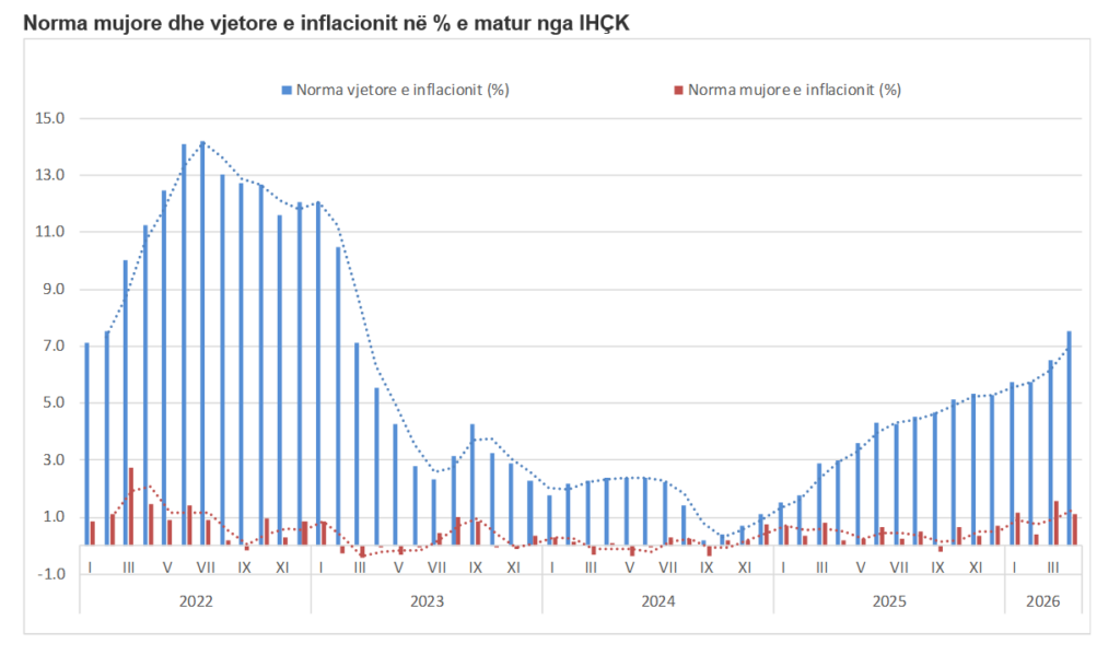 Agjencia e Statistikave të Kosovës [ASK]